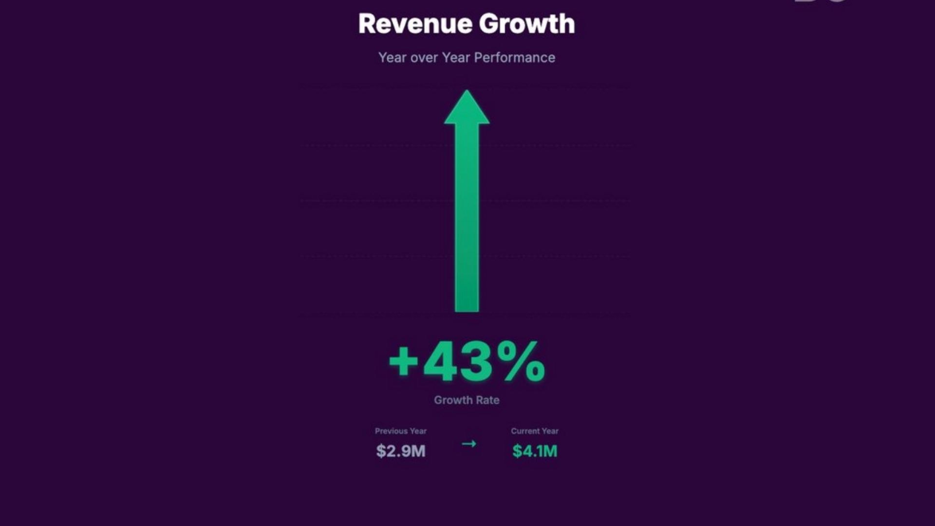Revenue Growth Chart